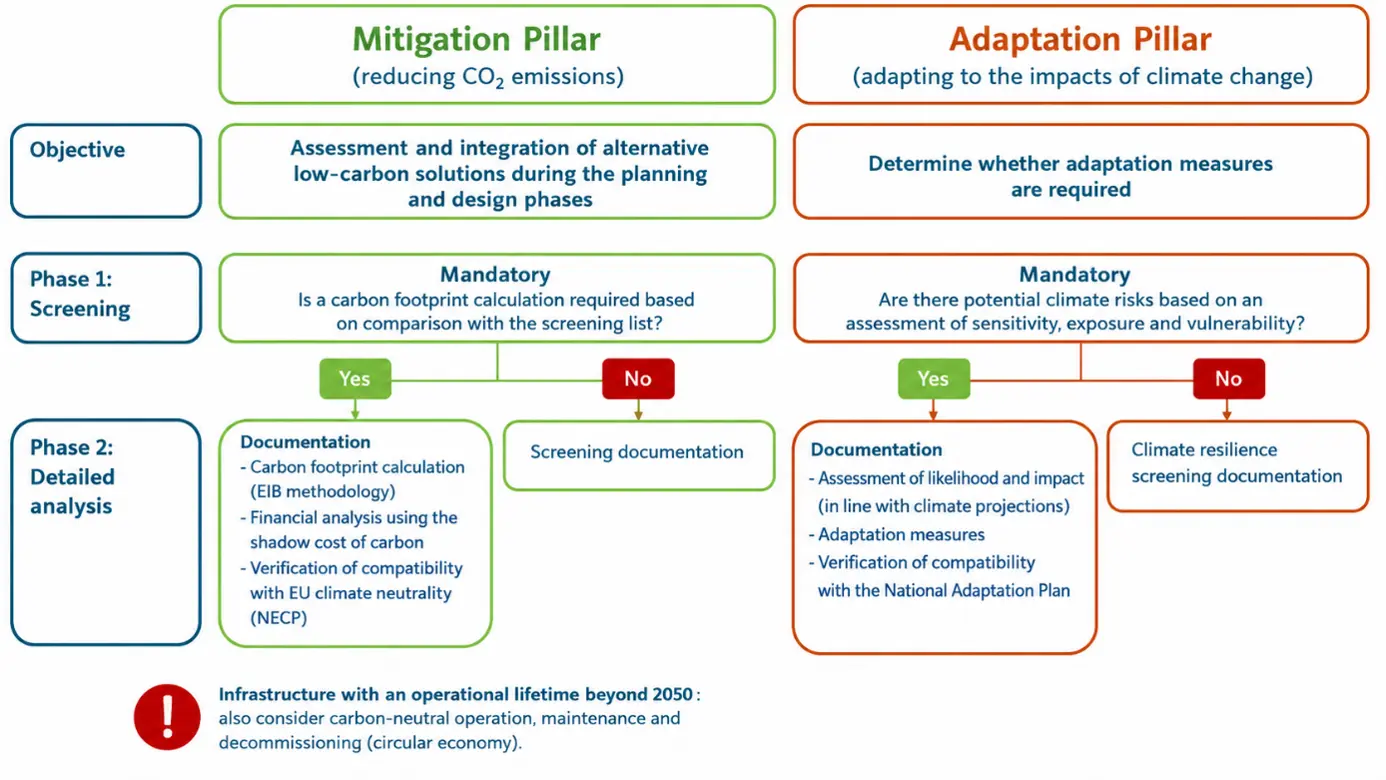 climate_proofing2-infrabel