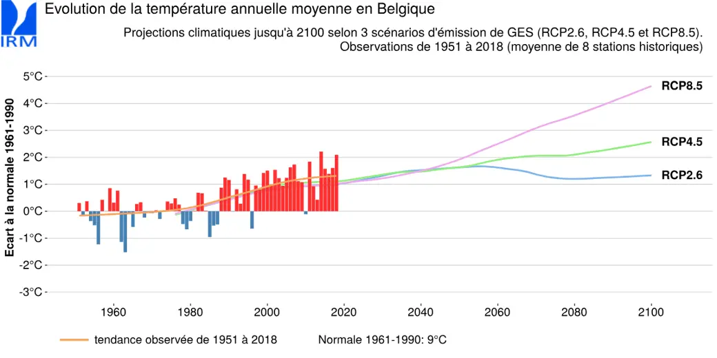 climate_proofing3