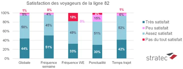 Enquetes_1