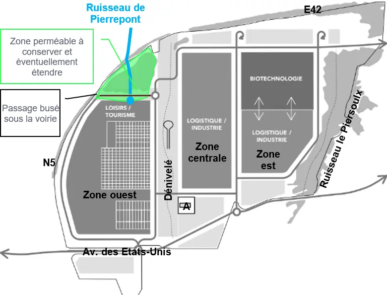 Recommandations sol-eau Stratec