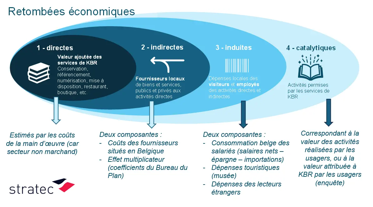 retombées_économiques